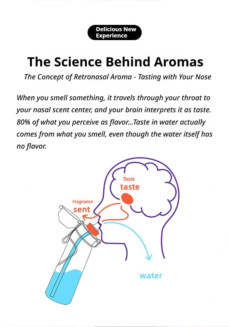15 different flavour rings