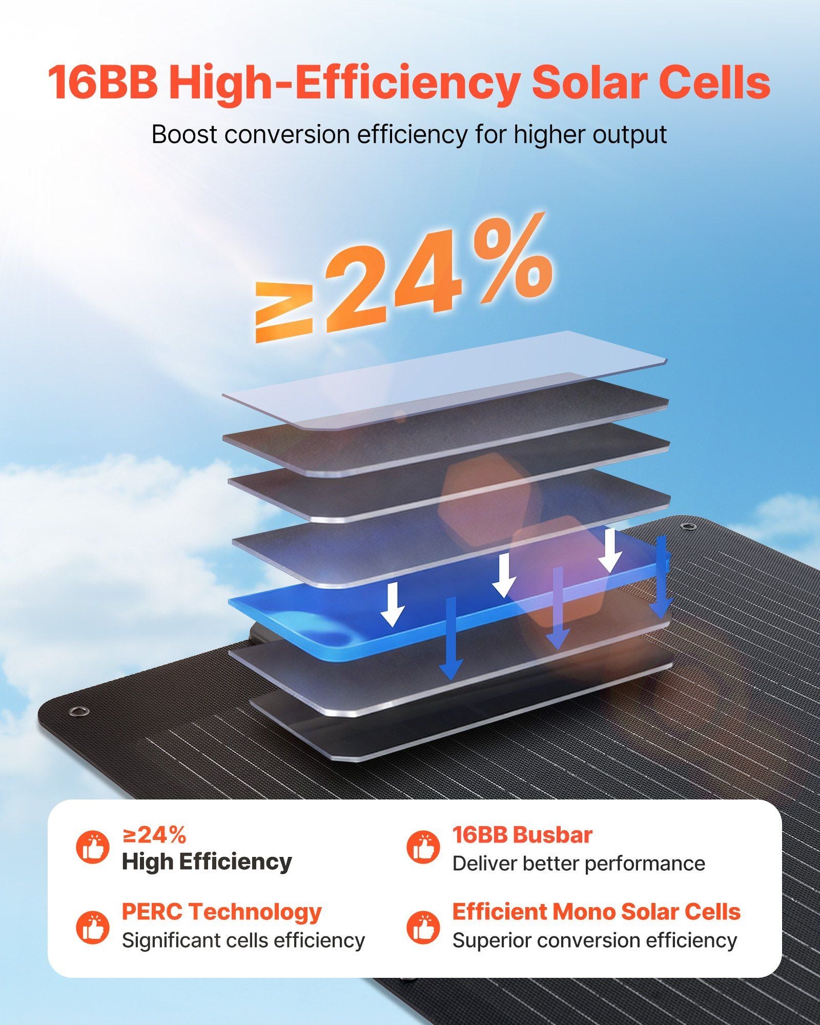 100W Foldable Solar Panel, 24% High-Efficiency Portable Monocrystalline Solar Panel Charger with MC4 Output, USB-A, Type-C & DC Ports, IP65 Waterproof for Power Stations, Camping, Hiking Trips