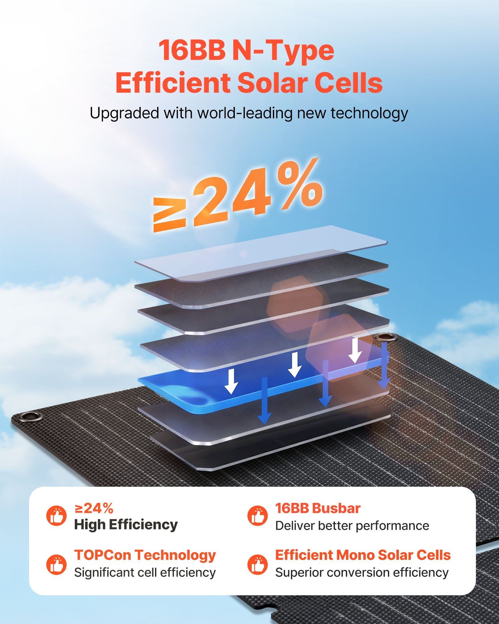 30W Foldable Solar Panel Charger, 16BB N-Type Monocrystalline Solar Panel 24% Efficiency, Ultra-Light Portable with USB-A, USB-A (QC3.0) & Type-C Ports for Camping, Backpacking, Phones, Tablets